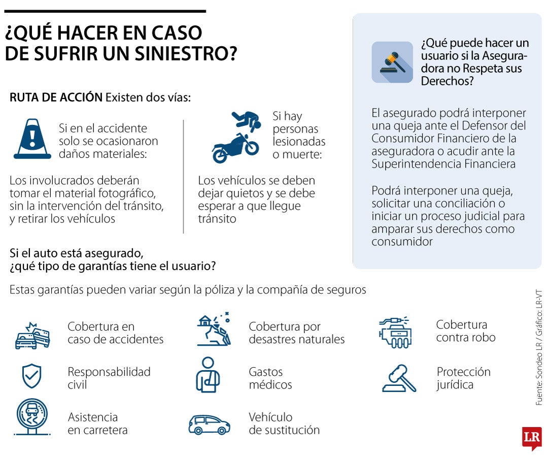 ¿Qué hacer si tiene un accidente en su carro o moto y la aseguradora no responde?