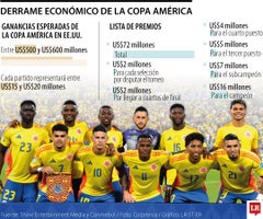 WEB_Ocio_CopaAmerica