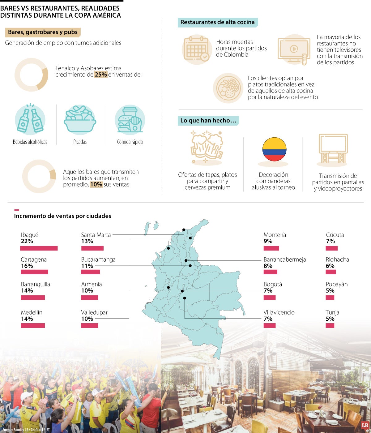 Impacto en el comercio por los torneos deportivos