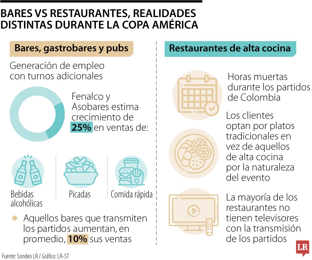 Impacto en el comercio por los torneos deportivos