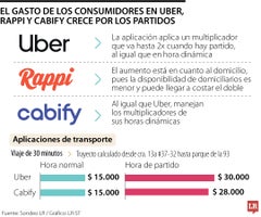 ancla_consumo_gastos_p14_1080x900 Los partidos de la Copa América aumentan los precios del transporte y los domicilios