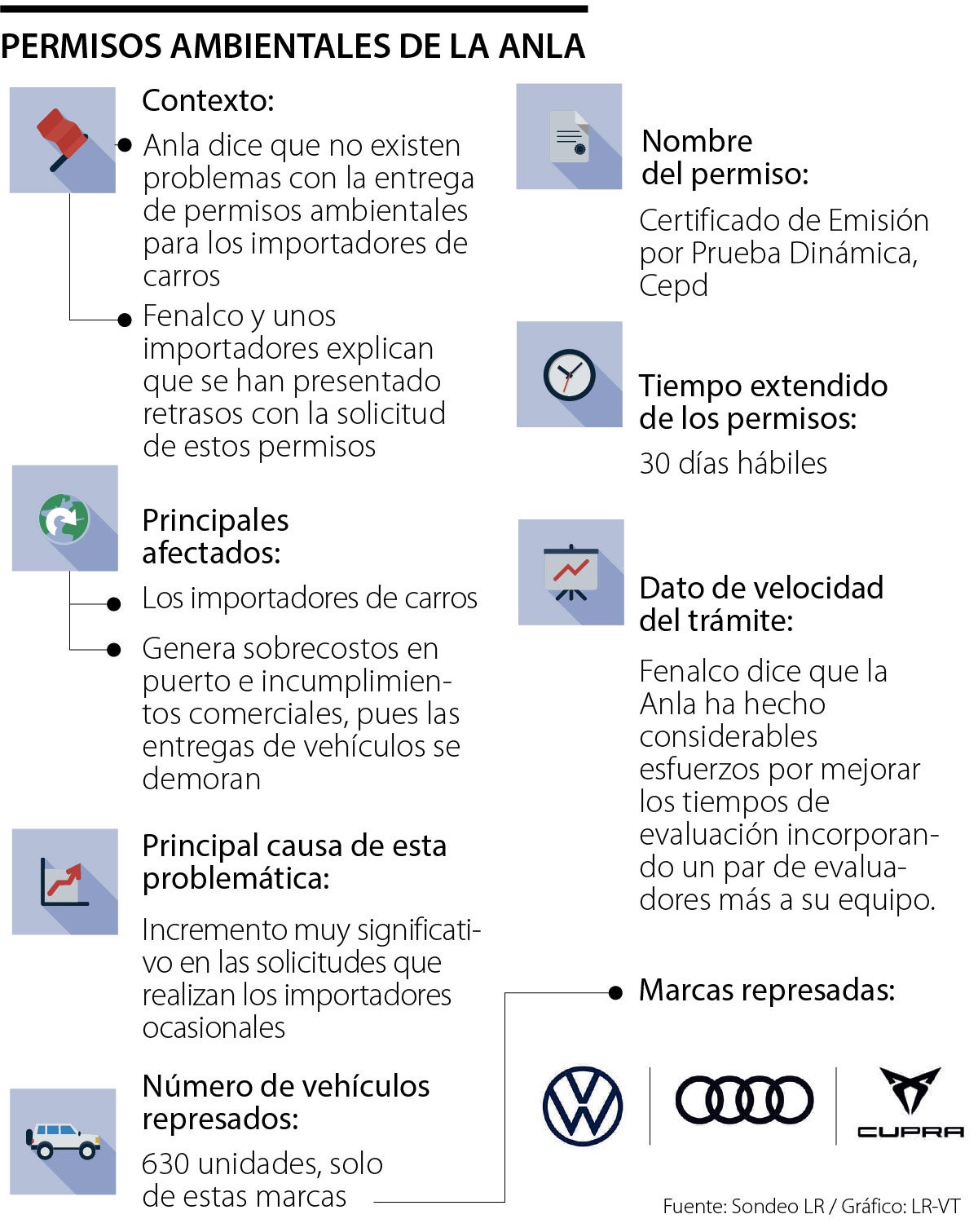 Permisos ambientales