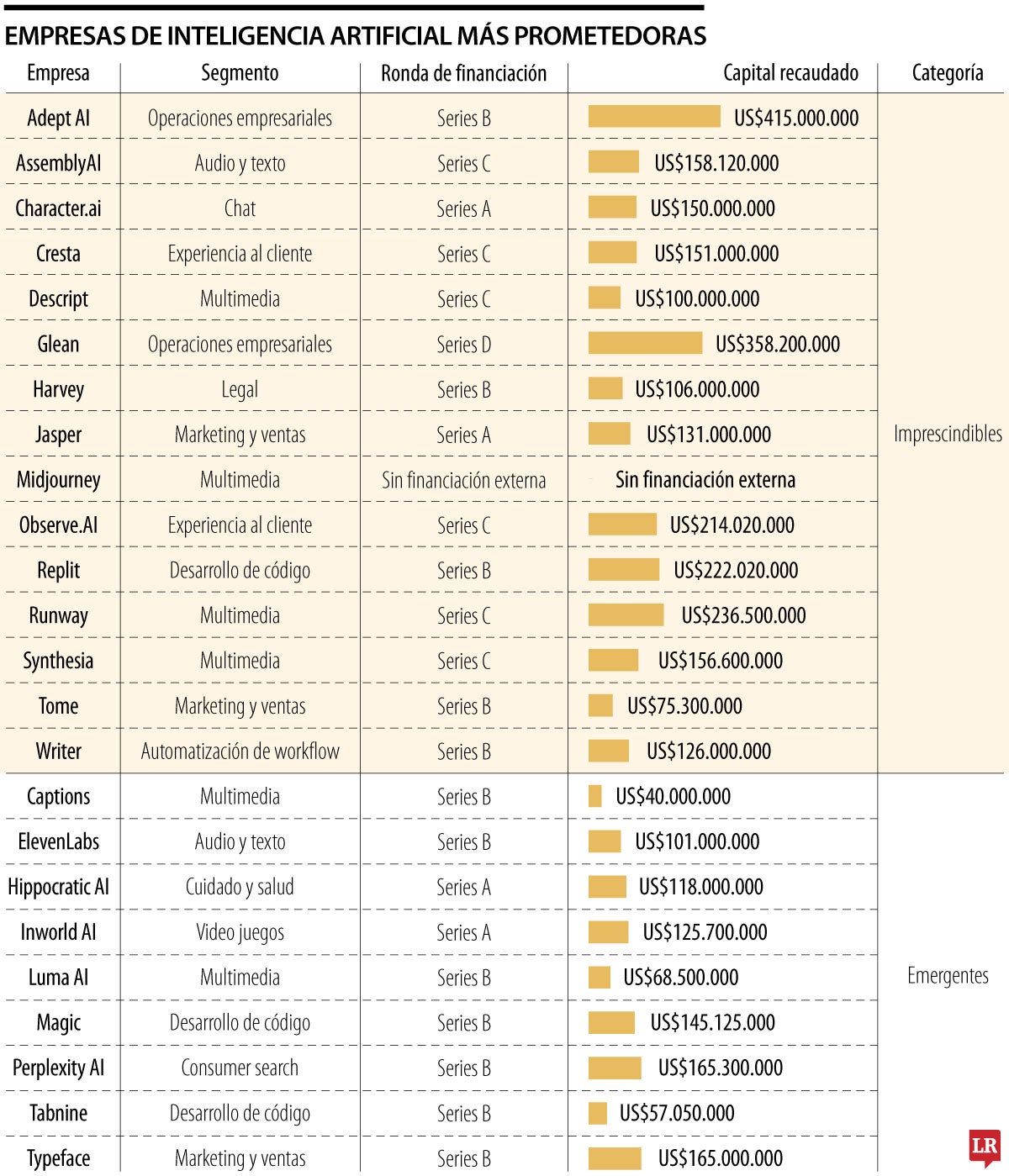 Promesas de la Inteligencia artificial