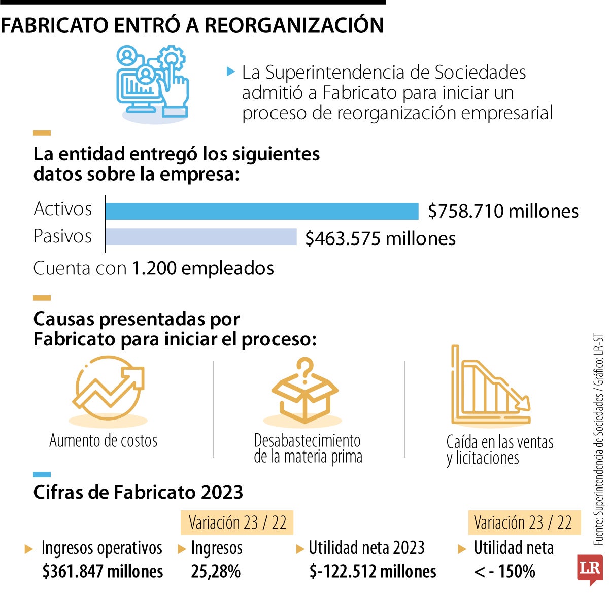 Fabricato en proceso de reorganización empresarial