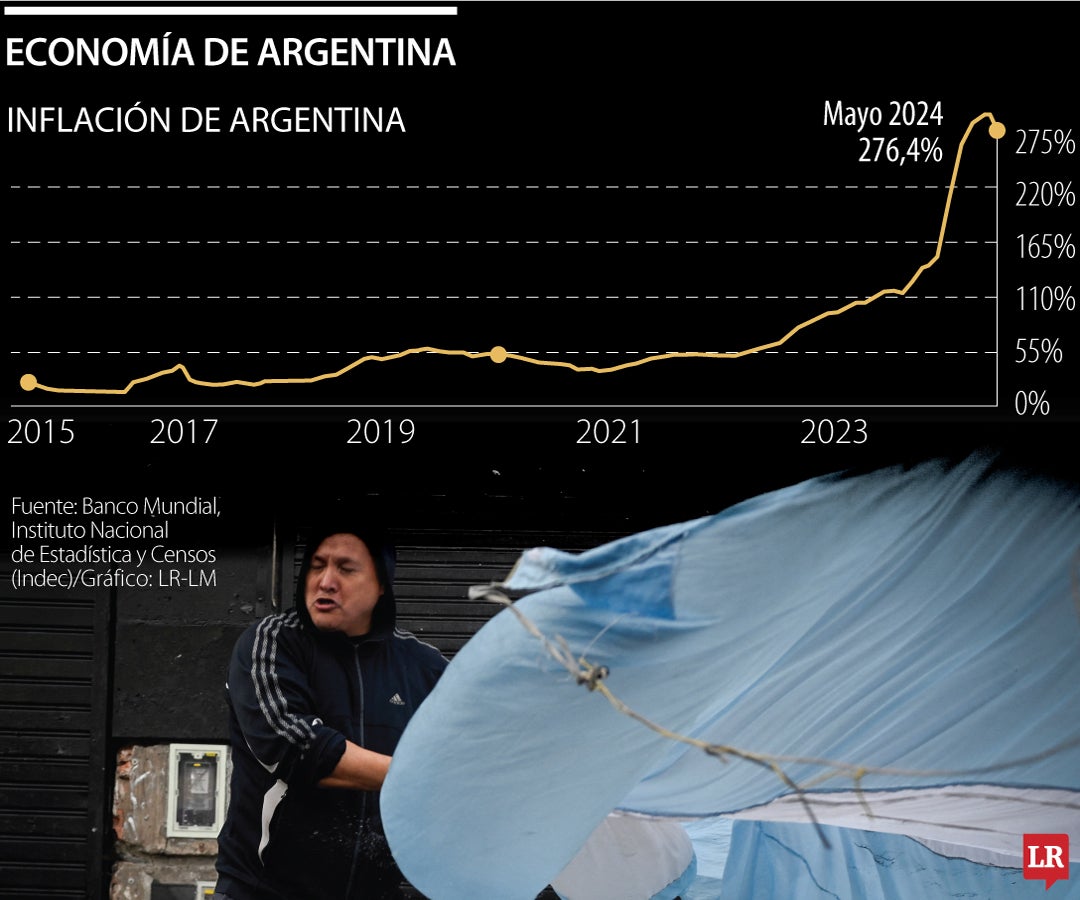 Movimiento de la inflación argentina