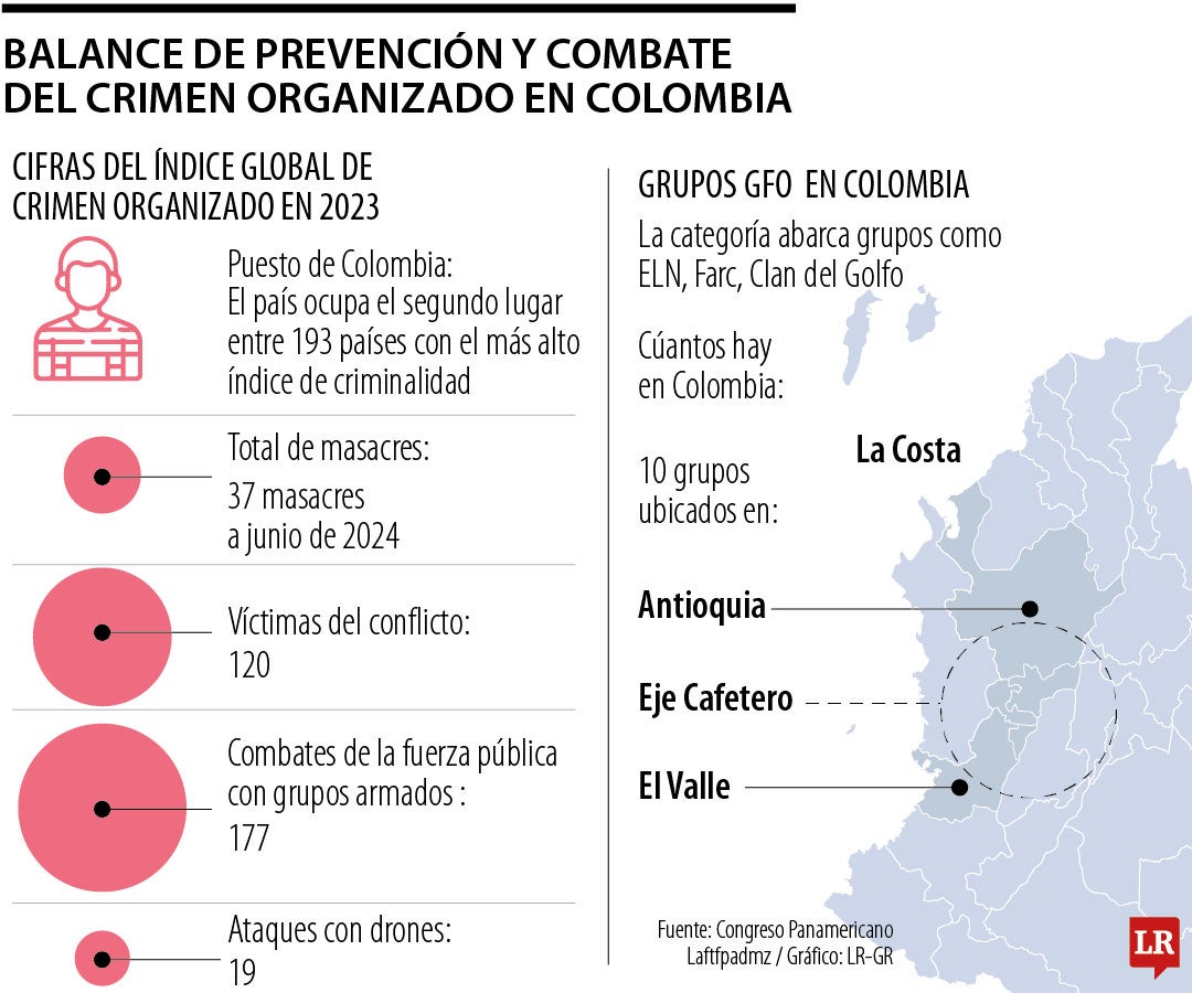 Este es el panorama de la prevención y combate del crimen organizado en ...