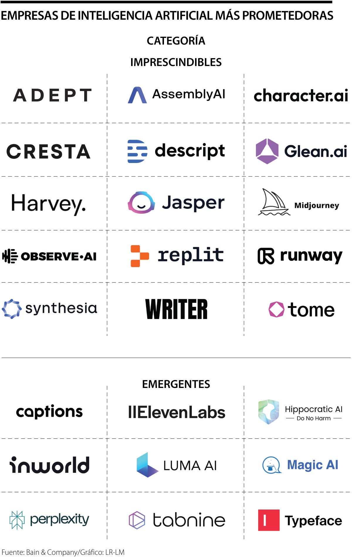 Empresas de intelengia artificial
