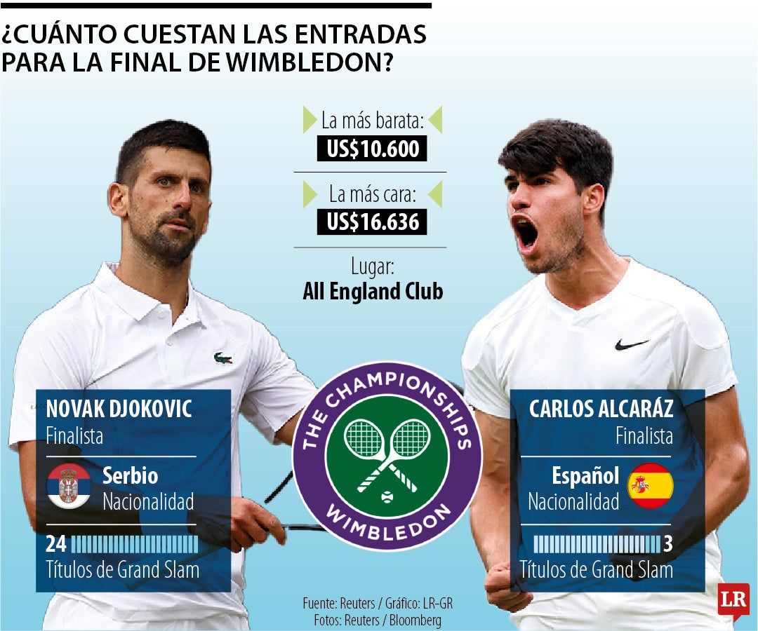 Final entre Novak Djokovic y Carlos Alcaraz