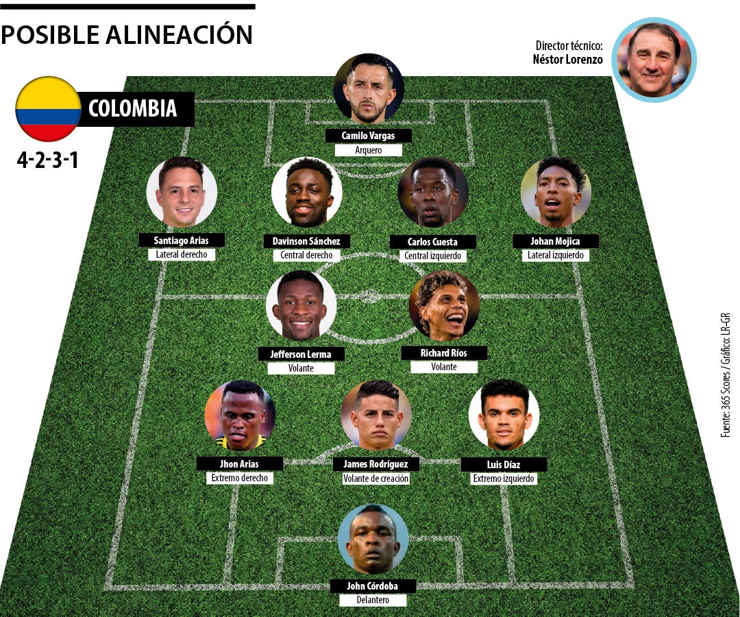 Posible alineación de la Selección Colombia para la final