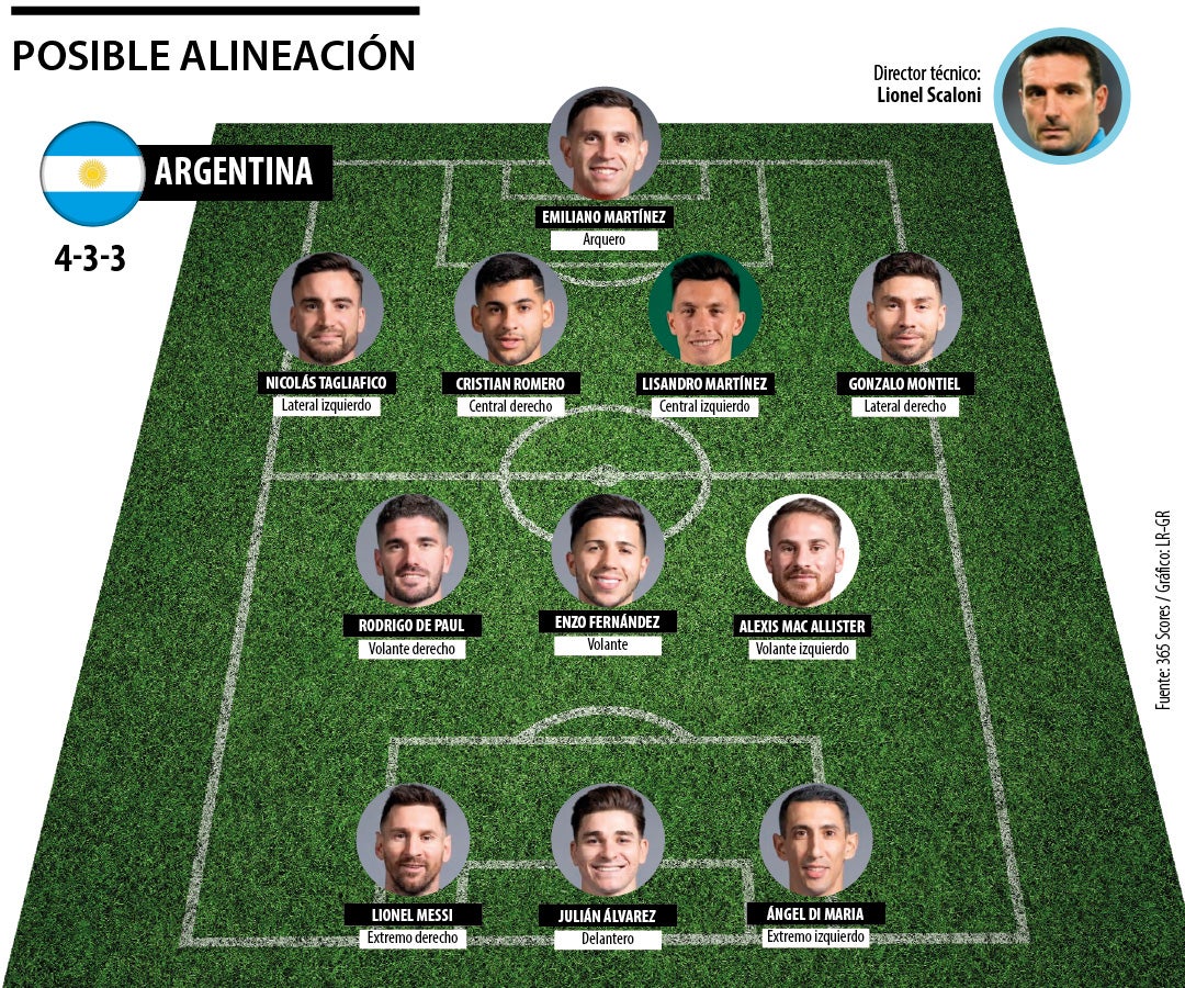 Posible alineación de la Selección Argentina para la final