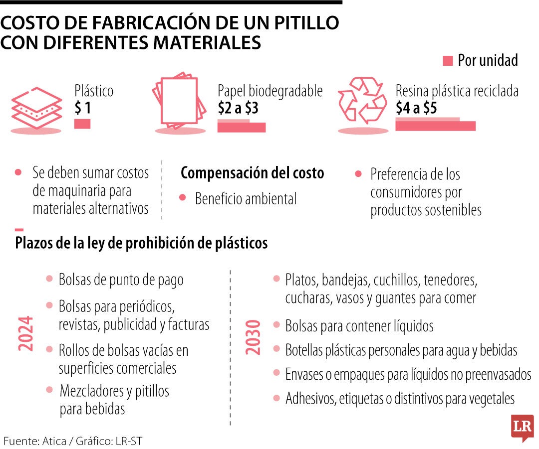Fabricación de pitillos