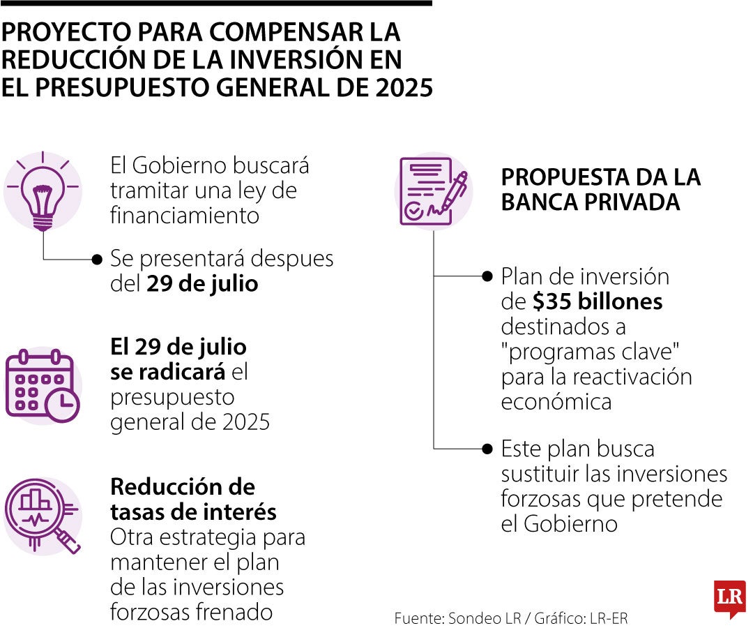 Las alternativas de la banca privada al plan de inversión forzosa del Gobierno Petro