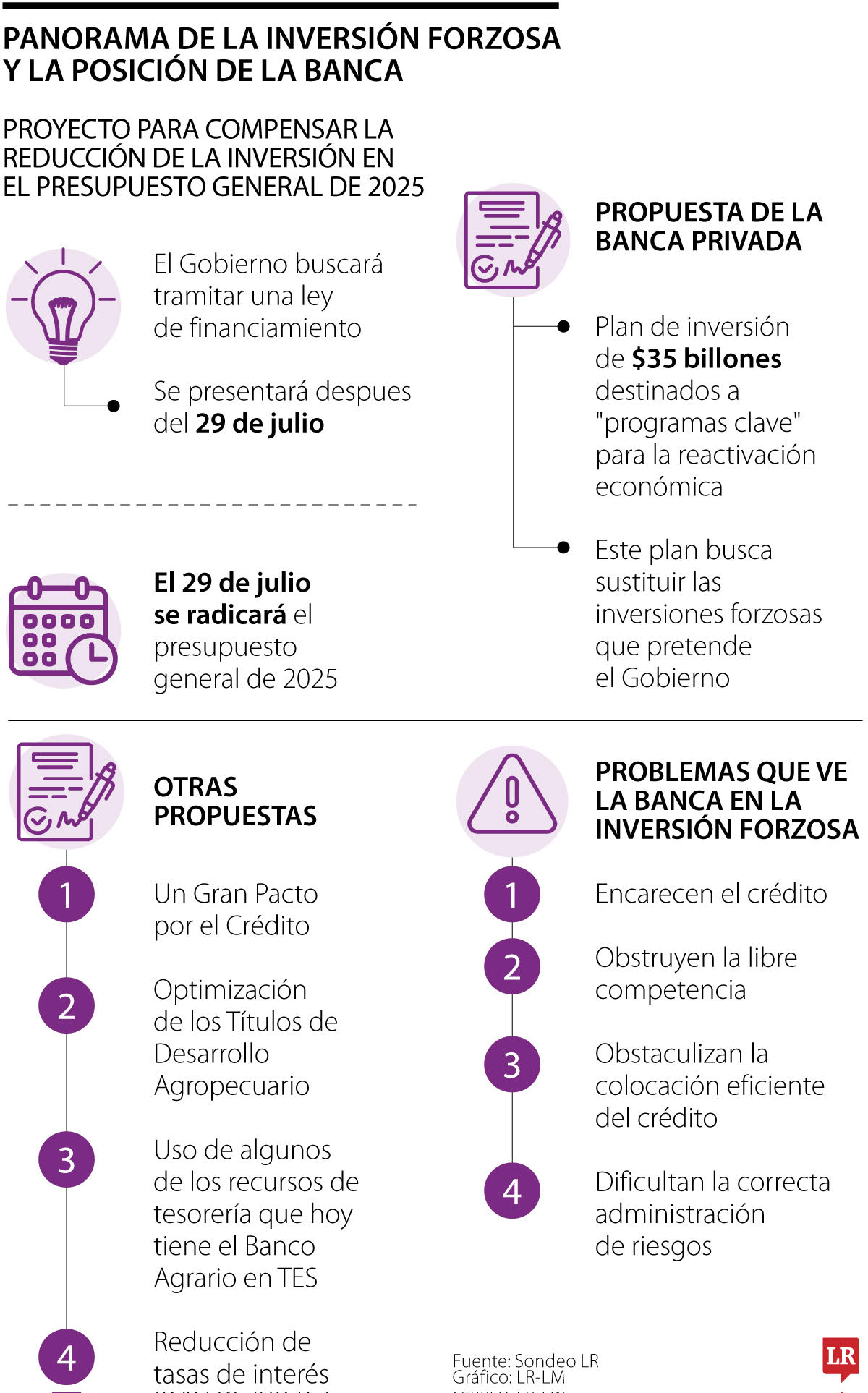 Panorama de la inversión forzosa y la posición de la banca