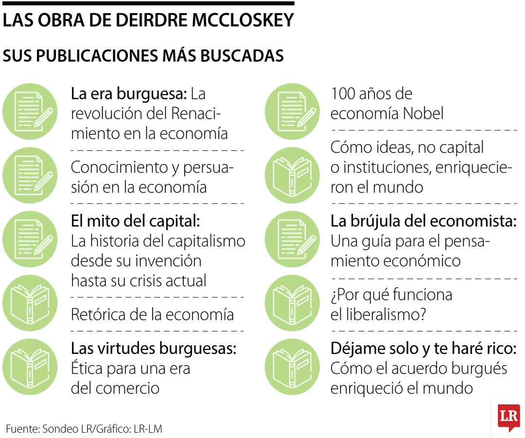 Deirdre McCloskey se ha ganado un puesto entre las académicas económicas más importantes en el ámbito internacional.