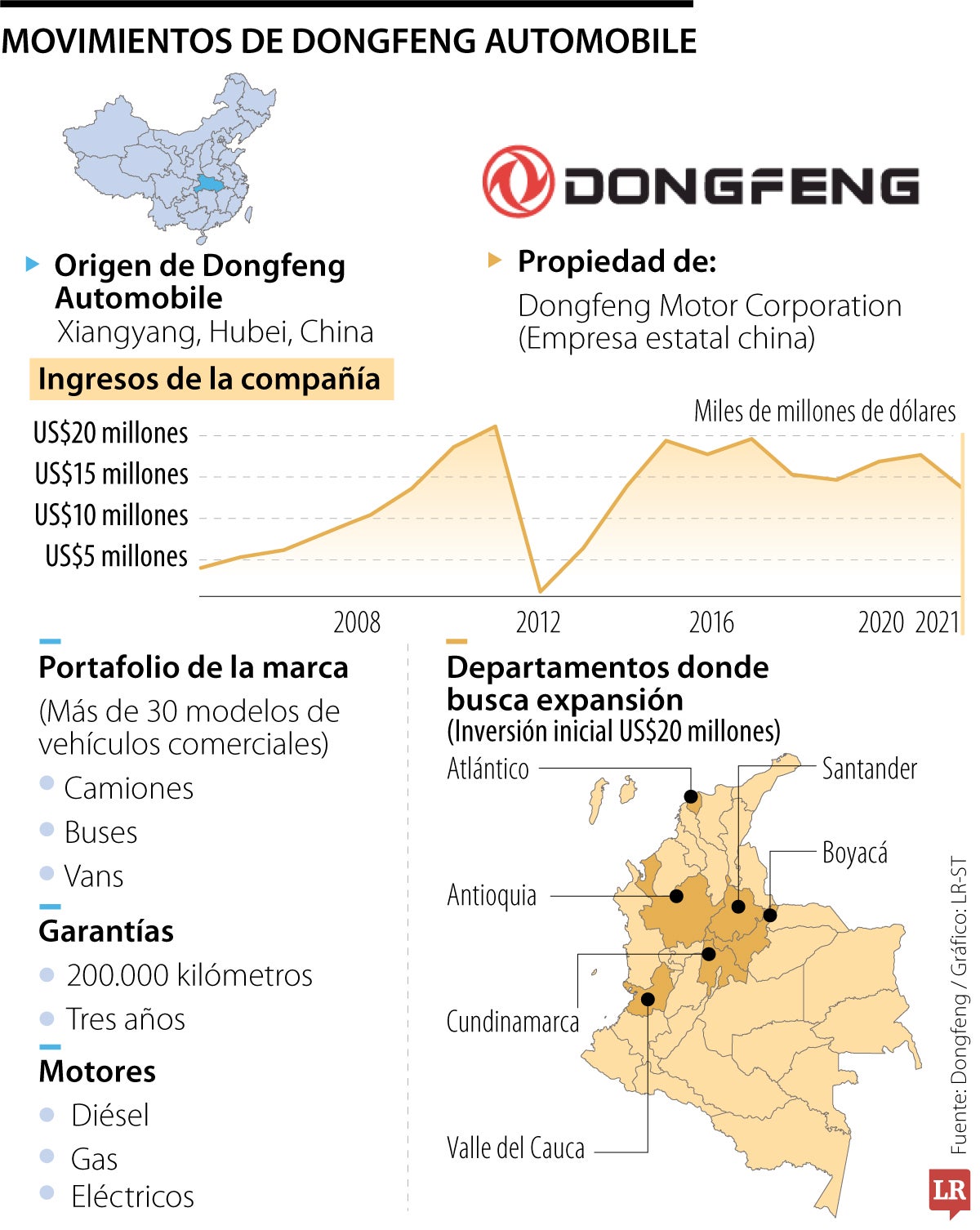 Dongfeng debuta en carros comerciales, con 30 modelos entre buses, camiones y vans