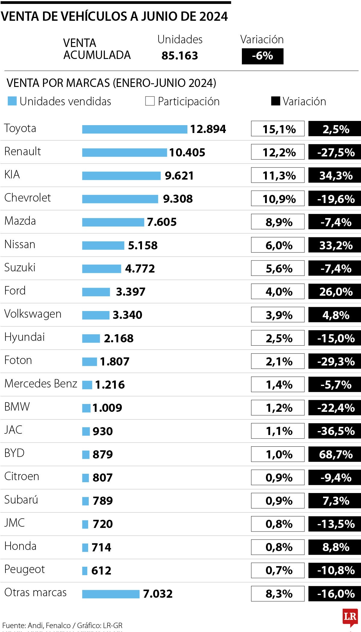 Sector automotor venderá hasta 190.000 unidades