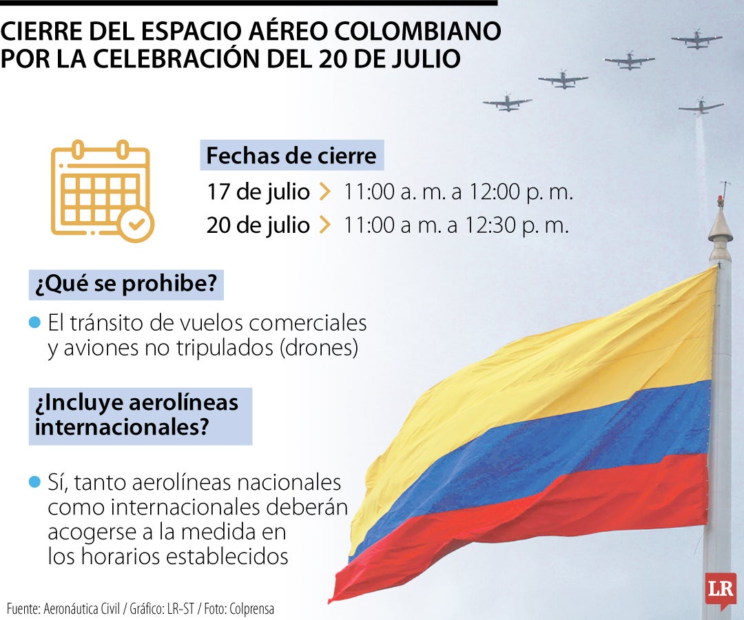 Particularidades del cierre del espacio aéreo colombiano
