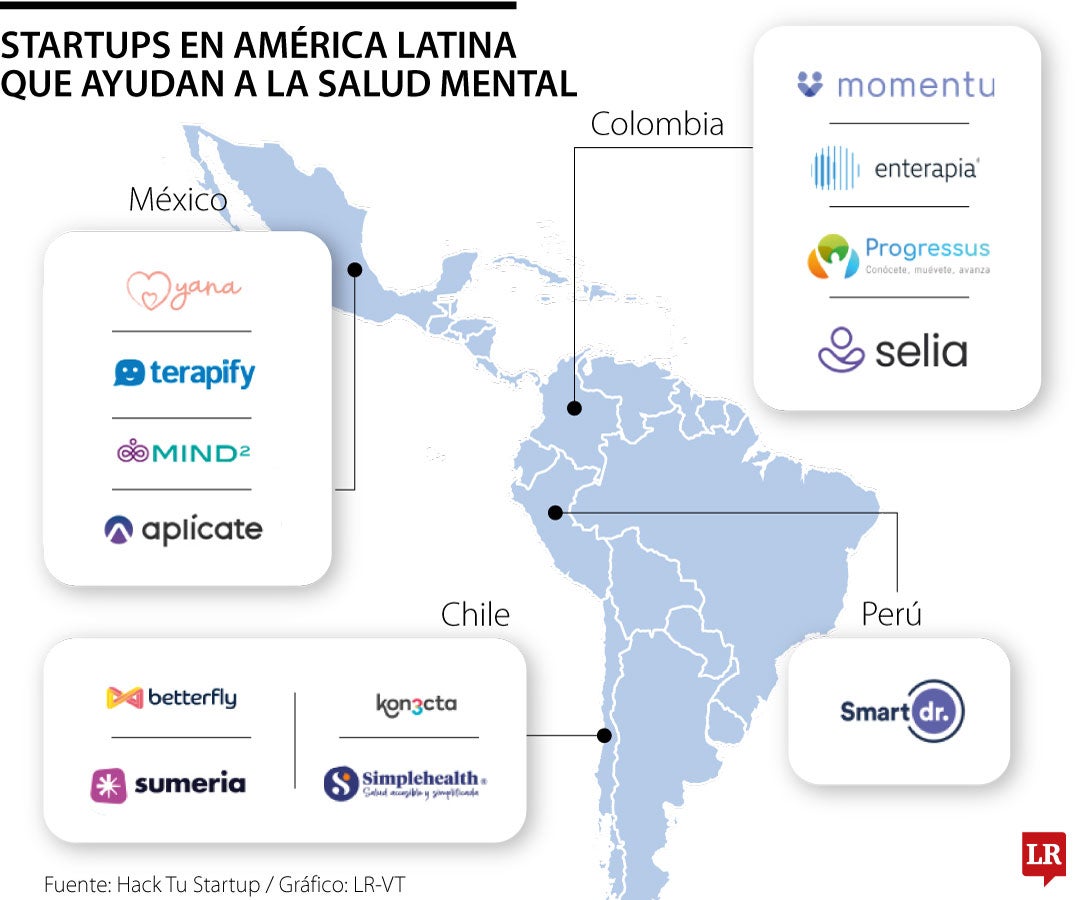 Startups en América Latina que ayudan a la salud mental