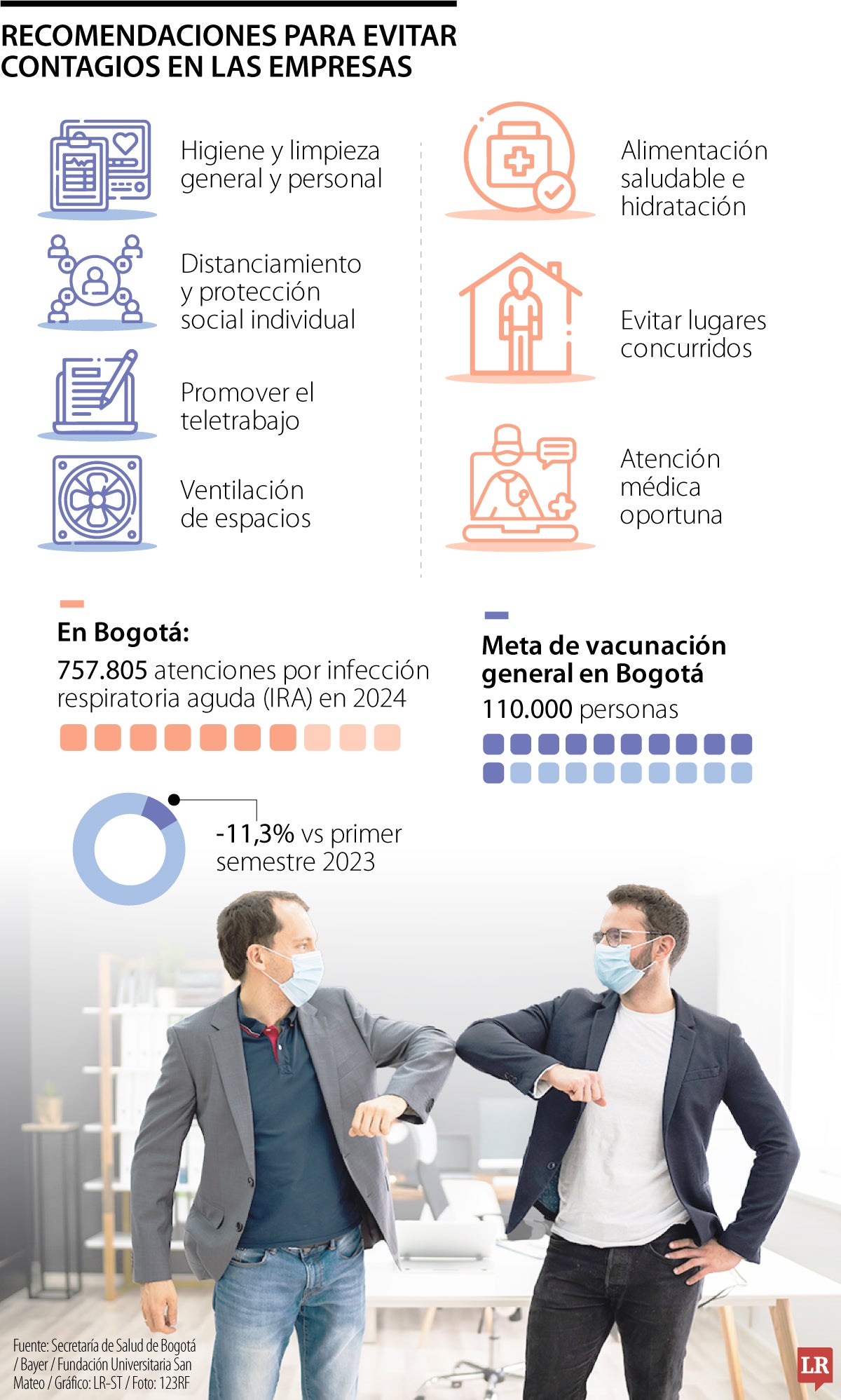 Las siete medidas claves para evitar que se propague la gripe en el ambiente laboral