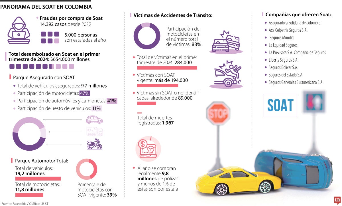 Estafa por adquisición del Soat