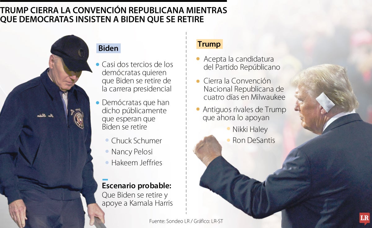 Joe Biden y Donald Trump