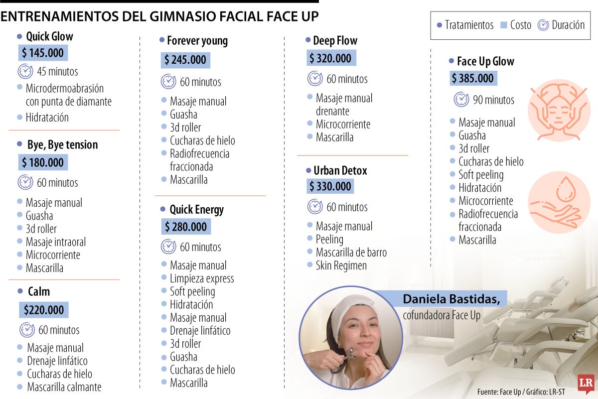 Entramientos de Face Up