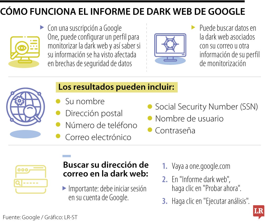 Cómo funciona el informe de dark web de Google