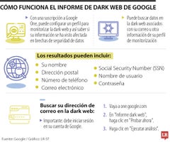 Cómo funciona el informe de dark web de Google Cómo funciona el informe de dark web de Google