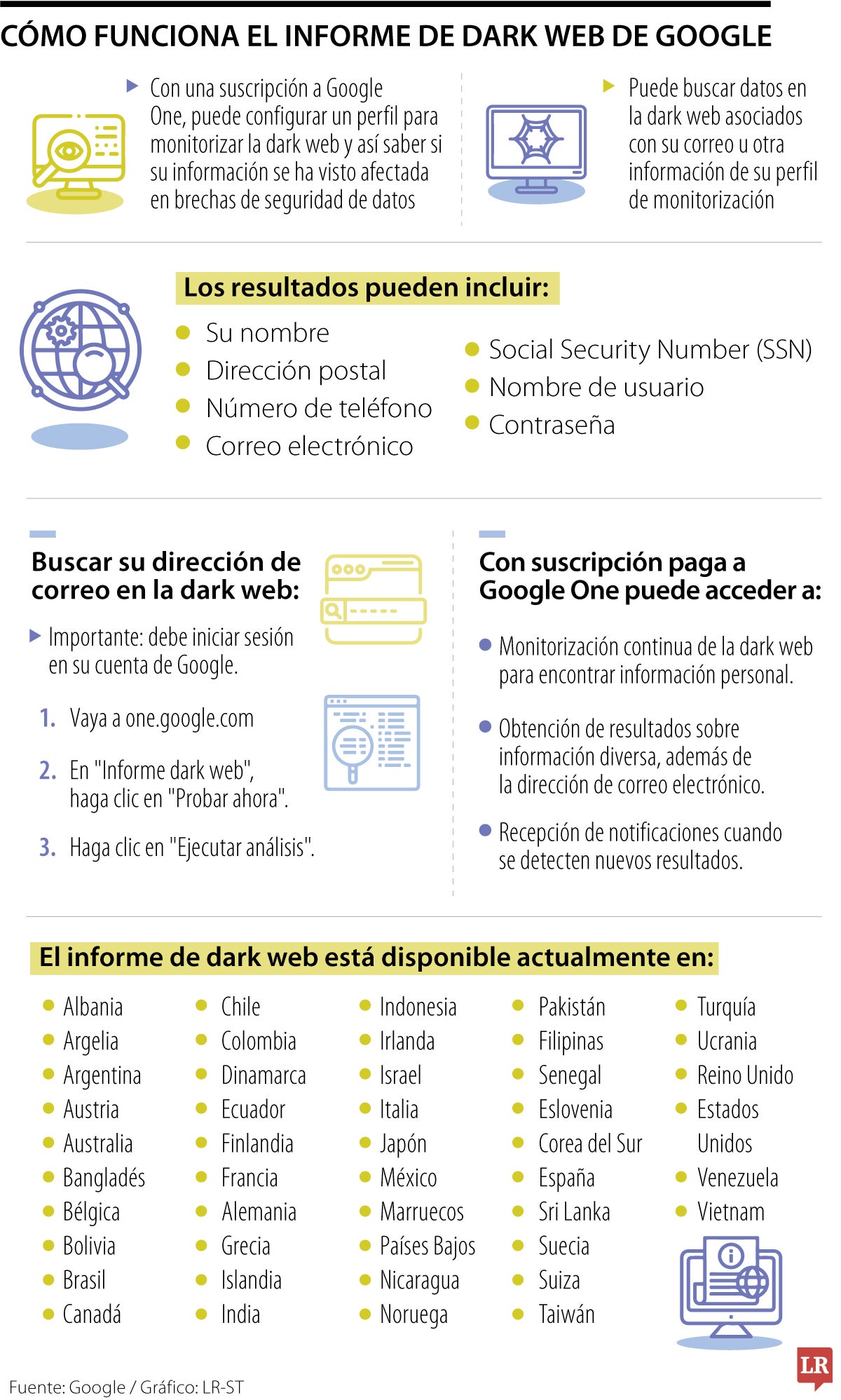 Cómo funciona el informe de dark web de Google