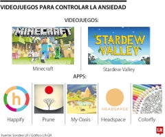 Conozca los videojuegos y aplicaciones que pueden ayudar a controlar la ansiedad Conozca los videojuegos y aplicaciones que pueden ayudar a controlar la ansiedad