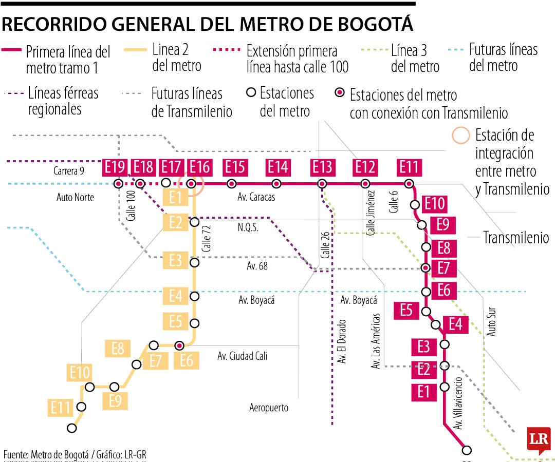 Recorrido general del metro de Bogotá