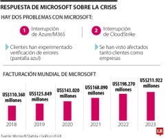 Respuesta de Microsoft sobre la crisis Respuesta de Microsoft sobre la crisis