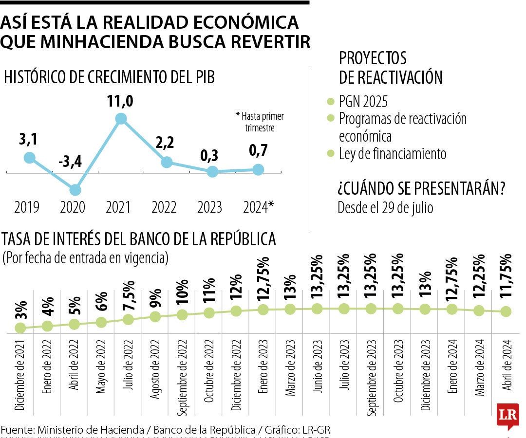 Los retos del Gobierno en materia económica