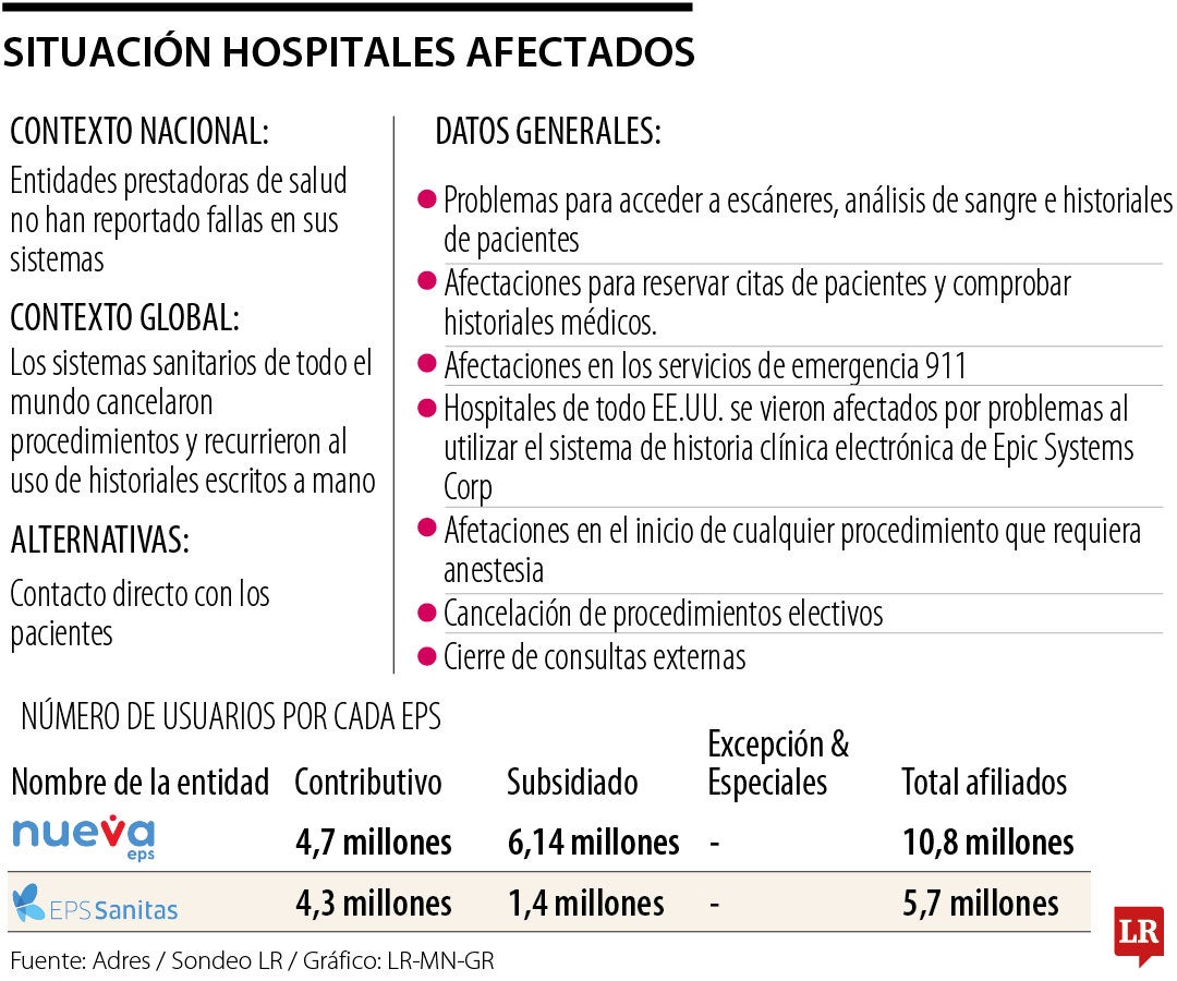 Crisis hospitales