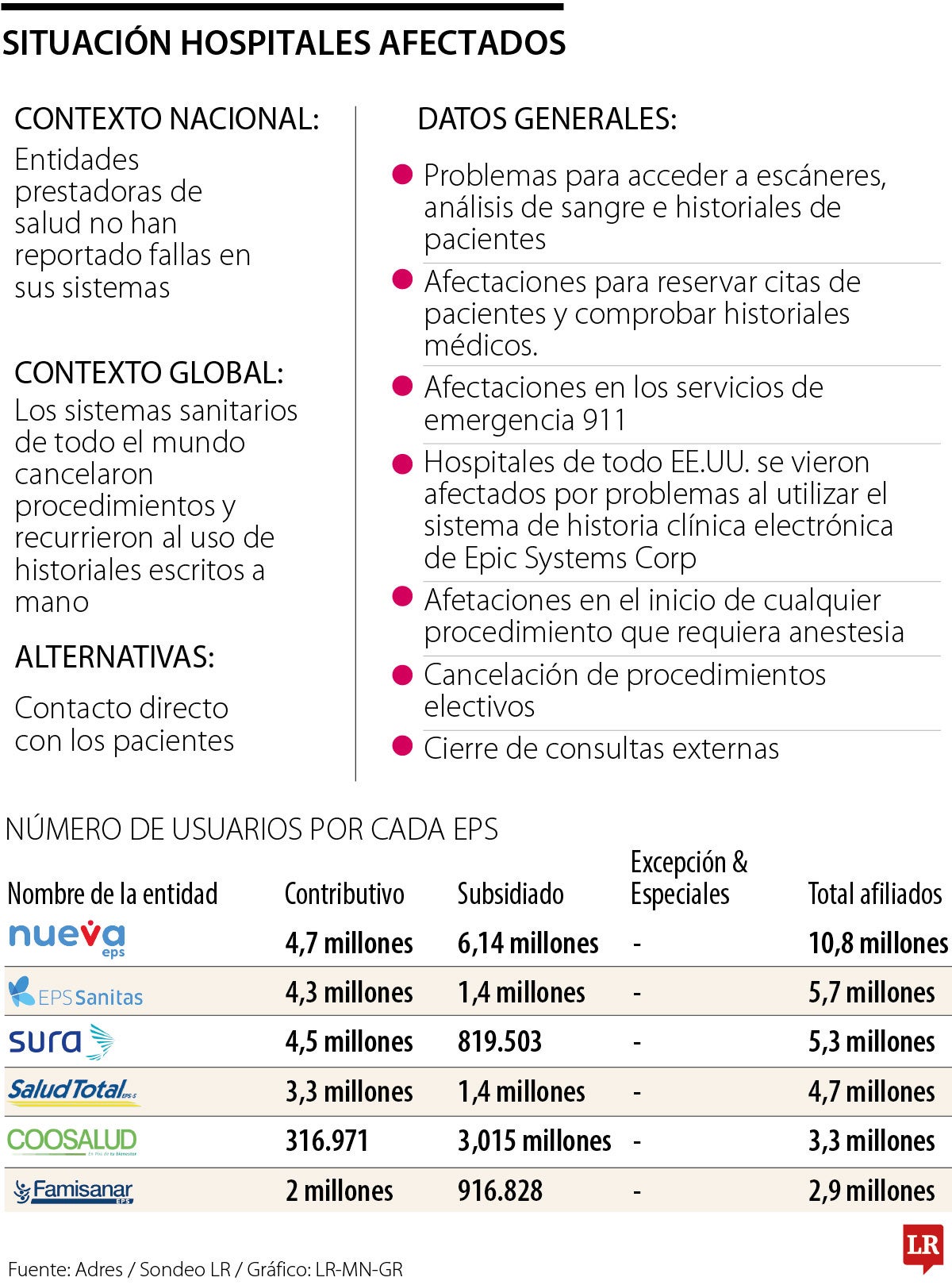 Crisis hospitales 
