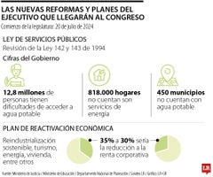 El ministro del Interior, Juan Fernando Cristo, afirmó que las reformas que vendrán son la laboral y la de salud.