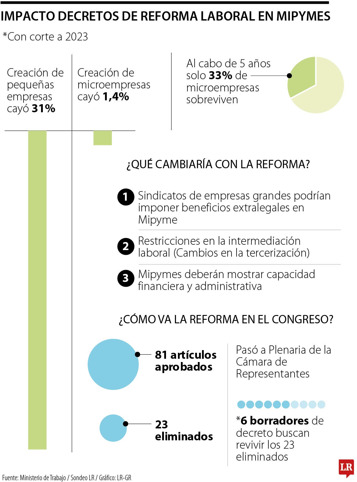 Impactos reforma laboral Mipymes