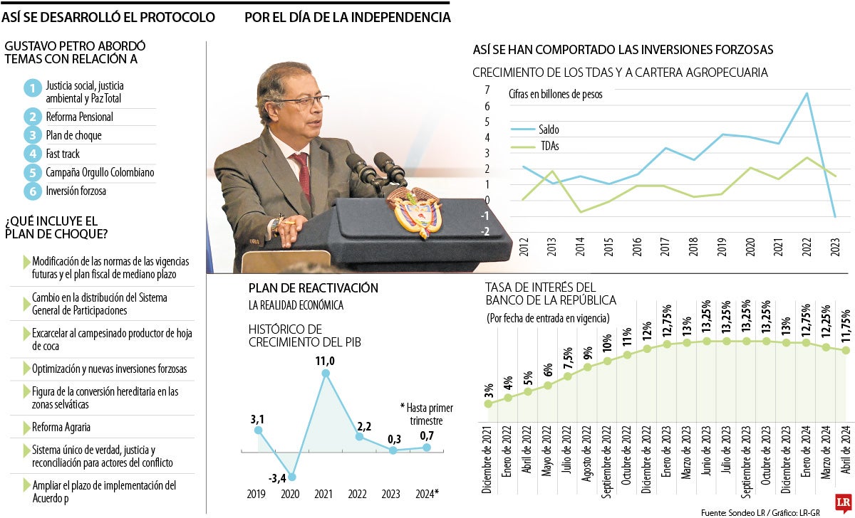 Así se desarrolló el día de la independencia