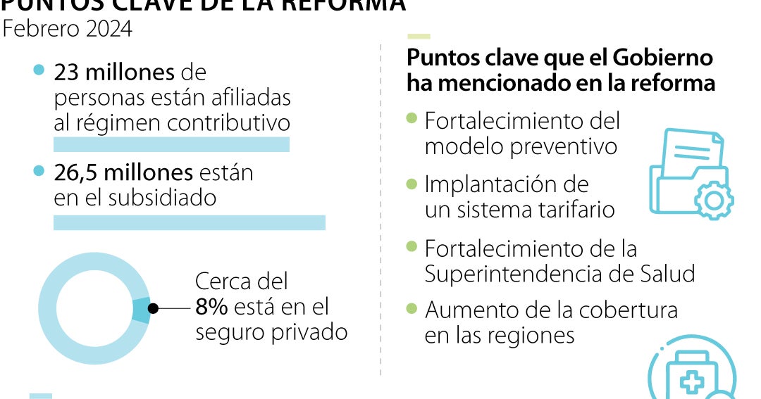 Estos son los puntos claves de la reforma a la salud que volverá a ...