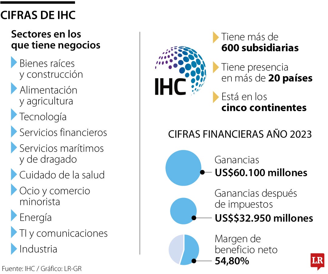 Cifras globales de la operación de IHC.