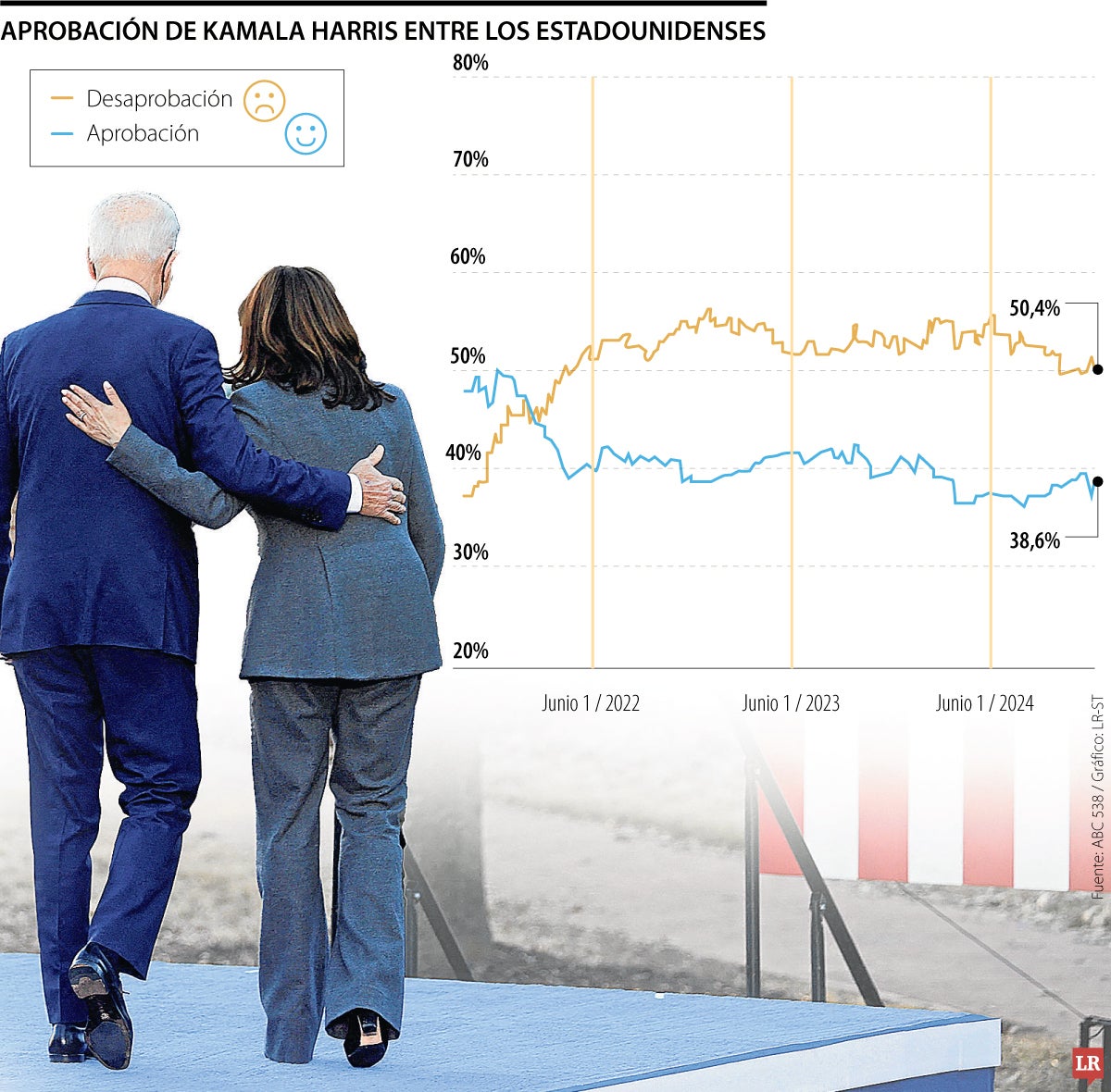 Aprobación de Kamala Harris