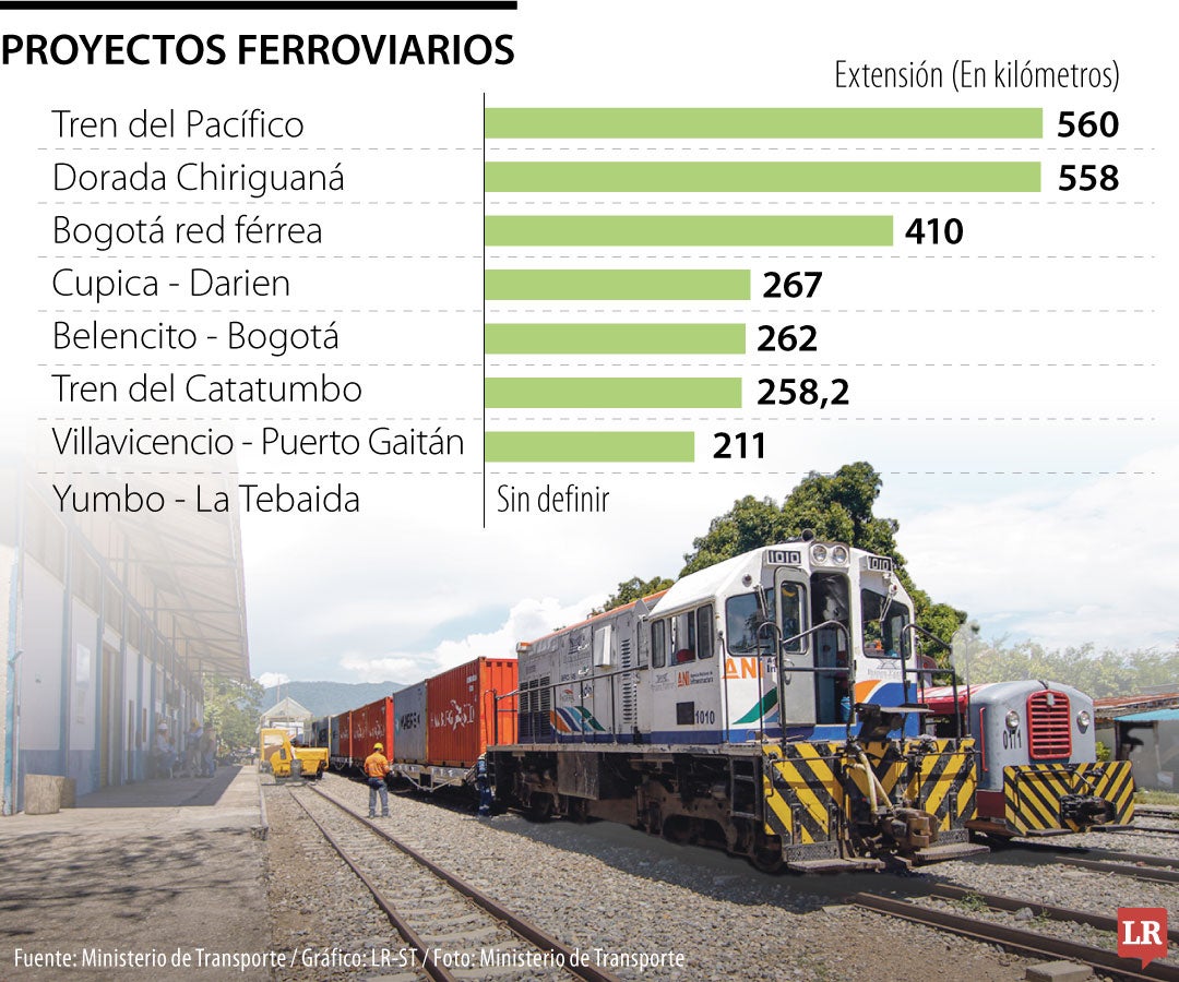 Los tramos de los proyectos de ferrocarriles, planteados por el Gobierno Petro