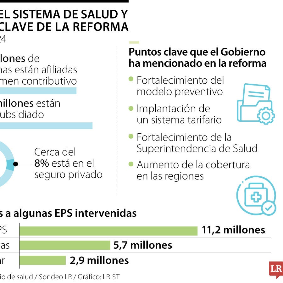 La nueva reforma a la salud volverá a insistir en giro directo de la ...