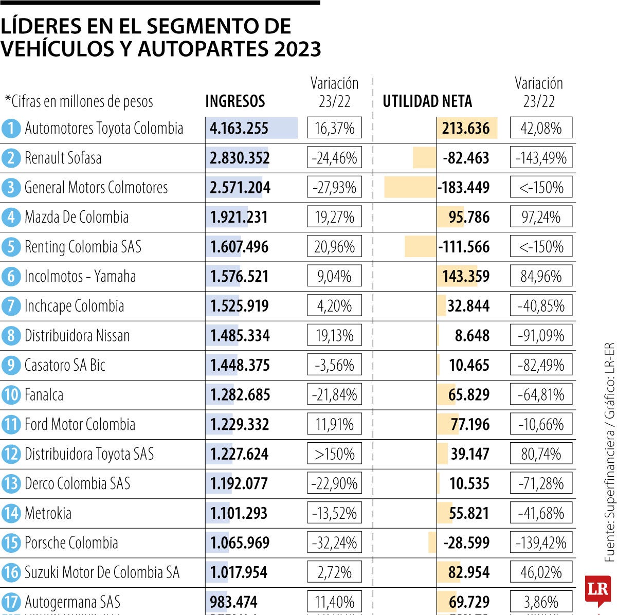 Líderes sector automotor 2023