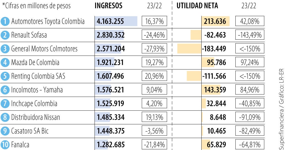 www.larepublica.co