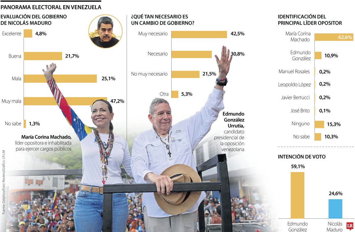 Edmundo González, candidato de la oposición venezolana
