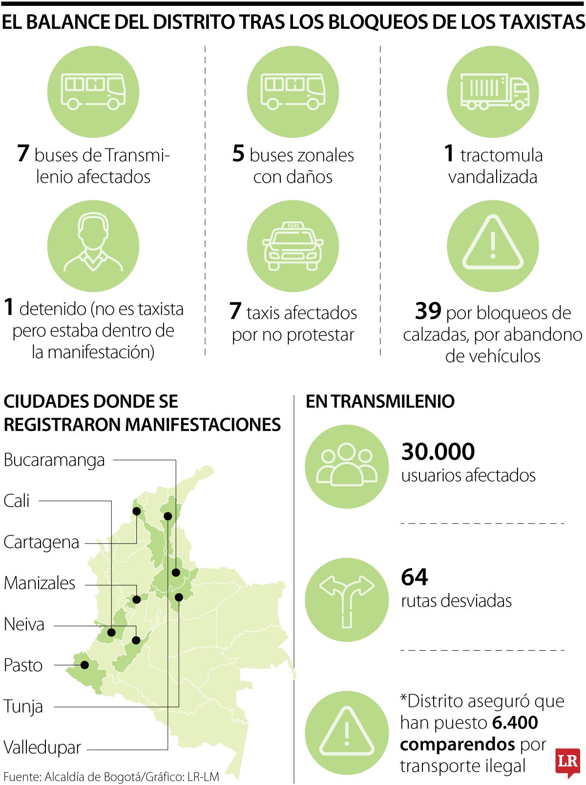 Los números que dejó el paro de taxistas
