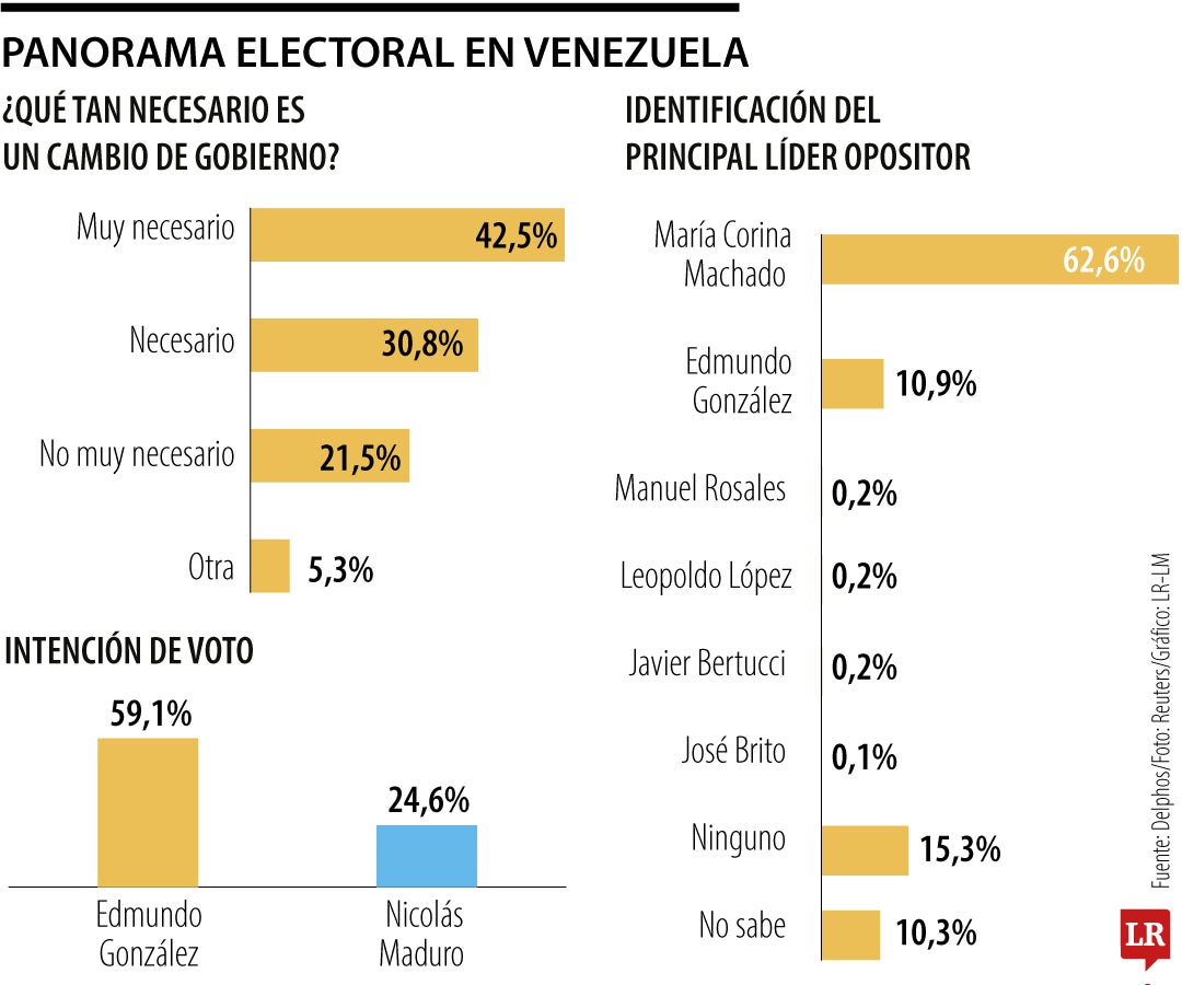 Panorama electoral en Venezuela