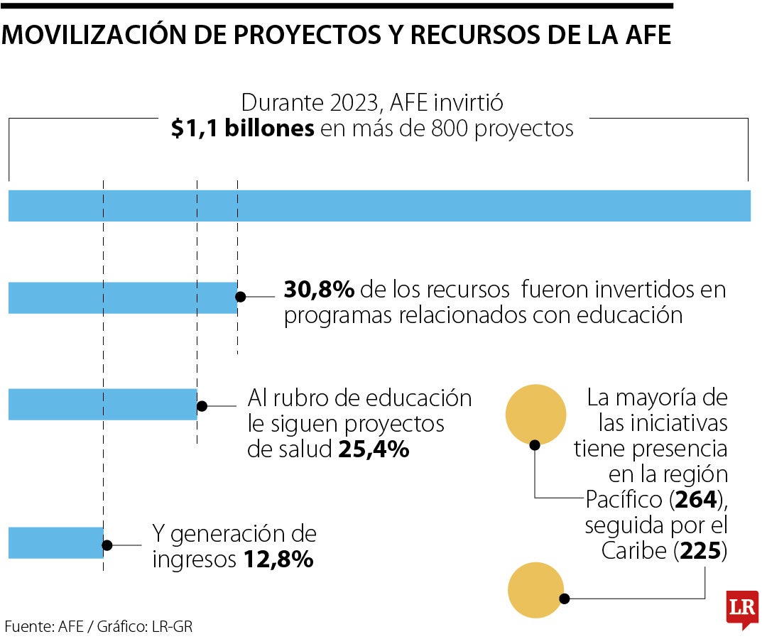 proyectos: Últimas noticias económicas de proyectos