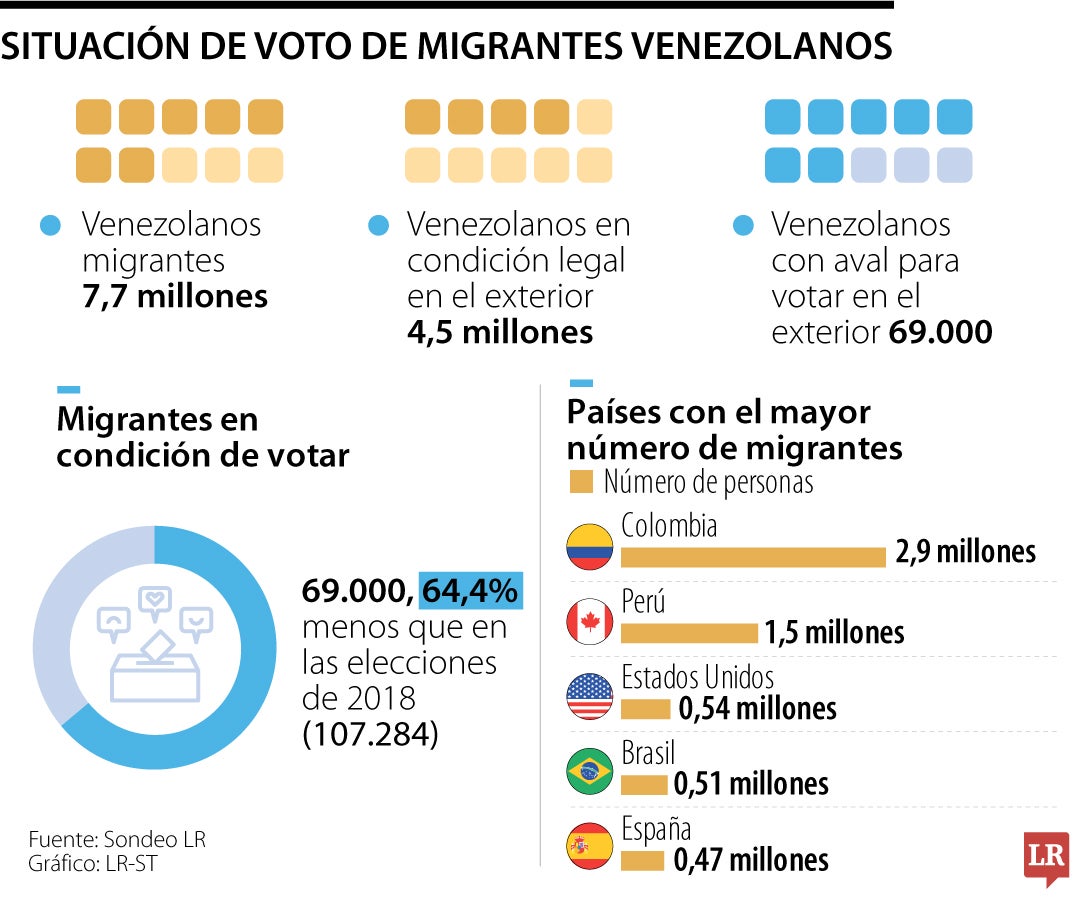 Proceso electoral venezolano